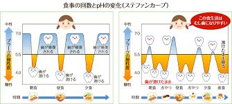 「チョコを食べたら虫歯になる」は少し違う！？