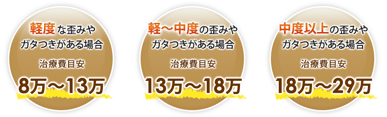 「クリアライン」の治療費目安